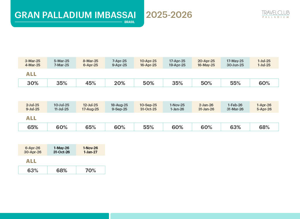 Grand Palladium Imbassai