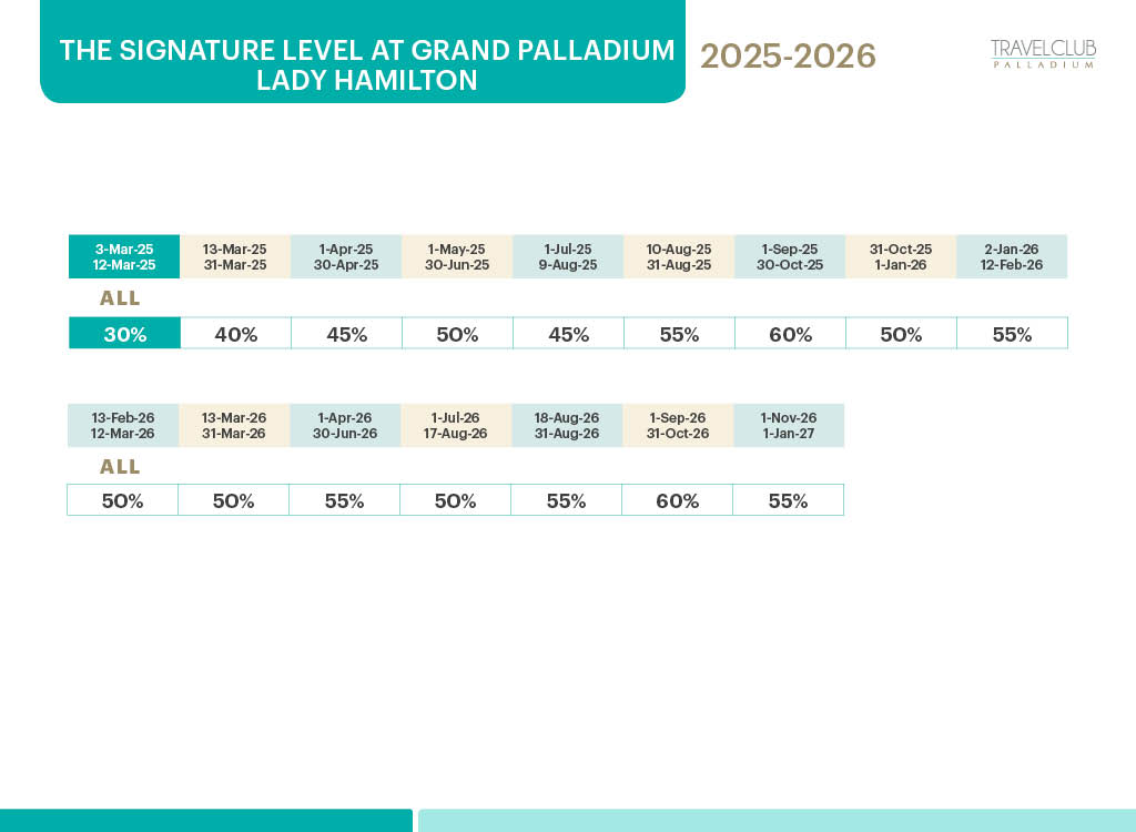 Grand Palladium Jamaica