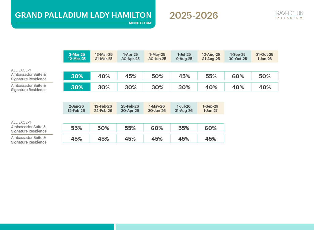 Grand Palladium Lady Hamilton