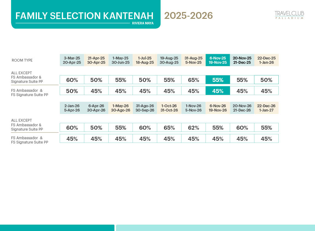 Family Selection Kantenah