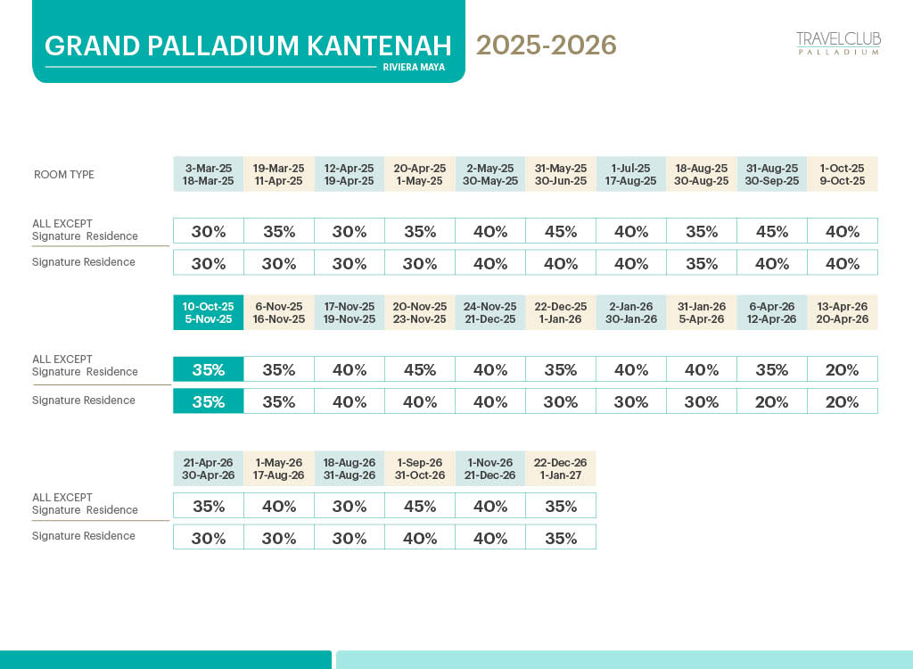 Grand Palladium Kantenah